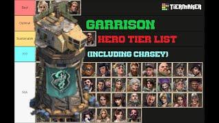 Garrison Hero Tier List (With Chasey) | Part 1 of 4 Hero Tier List Series | Doomsday: Last Survivors