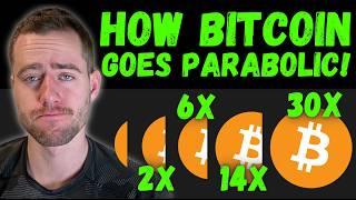 BITCOIN - PARABOLIC PHASE COMING (ANOTHER HUGE BITCOIN TRADE)