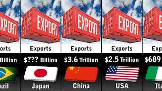 Exports by Country 2023