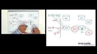 EPC Architecture and Resilience Through Pooling