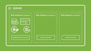 Creating Multi-Instances in BPA Platform 2024