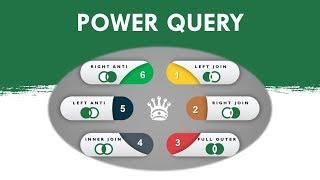 Power Query - 6 Maneras Diferentes de Combinar Tablas