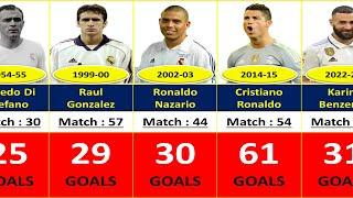 (1928-2023) REAL MADRID EVERY SEASON TOP GOAL SCORER