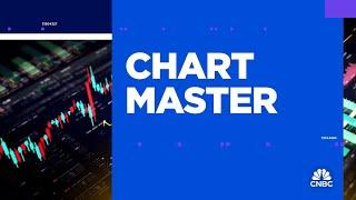 Chart Master: Honeywell is a buy