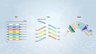 Understanding WDM(Wavelength Division Multiplexing) Technologies - TFF and AWG