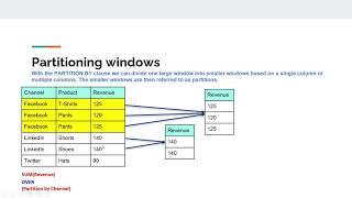 Introduction to Window Functions (Analytic Functions) | Mastering SQL the Right Way