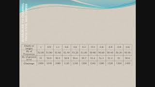 EARTHWORK IN EXCAVATION BY MEAN SECTIONAL AREA METHOD