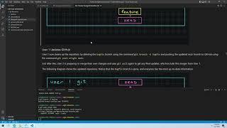 git Branching 3 - Divergent Branches