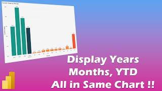 Create Custom Column Chart to display Years, months, YTD in Power BI | MiTutorials