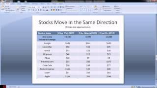 Stock Market Education for Beginners, Part 1, Market Cycles -- Investing Education