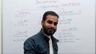 #BasicEnglishKnowledge/बिल्कुल जीरो से Subject,Helpingverb,mainverbetc #viral #viralshorts #youtube