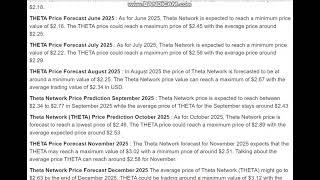 Theta Network (THETA) Price Prediction     2025  - Theta Network Price Forecas   2025