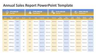 Annual Sales Report PowerPoint Template | Kridha Graphics