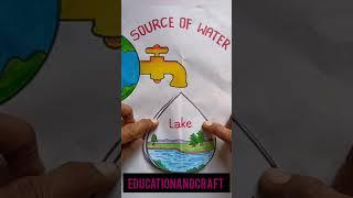 #source of water #save water #haan ke haan educationandcraft