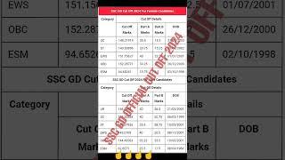 SSC GD Cut Off 2024: Comprehensive Analysis & Expected Trends