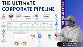 The Ultimate CICD Corporate DevOps Pipeline Project | Real-Time DevOps Project