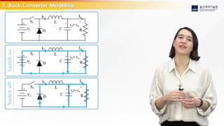 DC-DC Converter Control: Modeling