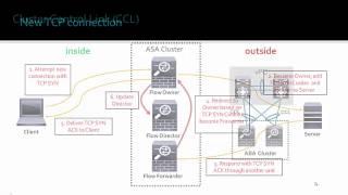ASA Clustering technology