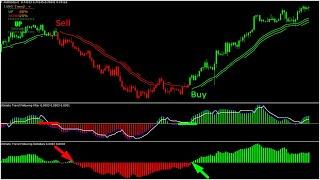 100%Accurate Alfa Trend Forex Indicator Free Download MT4|Profitable Simple Forex Trading Strategies