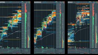 #es #nasdaq #gold #live #bookmap #rithmic