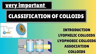 Classification of colloids & comparative account of their general properties | physical pharmaceutic