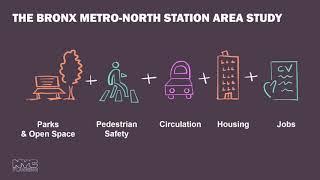 Bronx Metro-North Station Area Study Overview