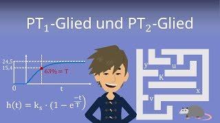 PT1-Glied und PT2-Glied mit Übergangsfunktion - Grundelemente der Regelungstechnik