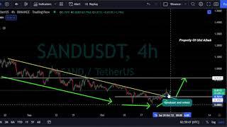 The SandBox SAND Price Analysis Today