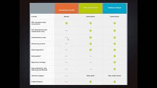 Introduction to Talend Open Studio for Big Data