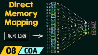 Direct Memory Mapping