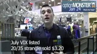 Velocity Shares VIXY VIXM