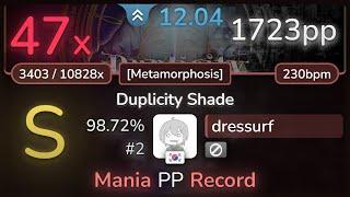 1723pp, Old Mania PP Record (March 24 2023)