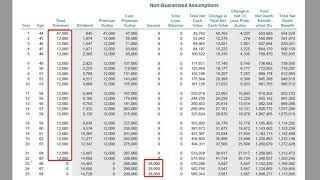 Whole Life Insurance vs Indexed Universal Life which is better