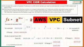 Understanding AWS Virtual Private Cloud (VPC) | Complete Guide