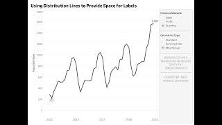 Using Distribution Lines to Provide Spacing for Labels