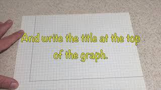 How to Make A Line Graph I:  Title, Axes Labeled with proper units