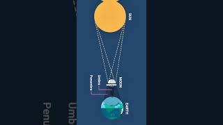 The Rarest Astronomical Event of All time.  #astronomy