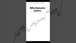 Nifty Analysis