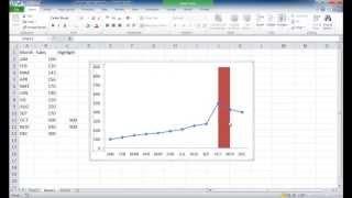 Highlight a Section of a Chart