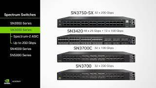 NVIDIA Networking: Understanding Ethernet Switches