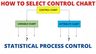 HOW TO SELECT CONTROL CHART FOR ANY DATA / VARIABLE CHART / ATTRIBUTE CHART / USE OF CONTROL CHART