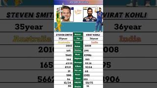 Part ⁴⁹|Steven Smith vs Virat Kohli ICC ODI comparison video|#cricket #match #shorts #1ksubscriber