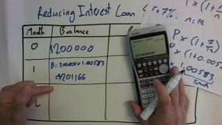 Reducing Interest Loan Schedule