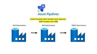 Azure Data Factory CI/CD Process with Azure Pipelines Using Linked Templates (New Template Specs)