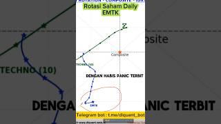 Rotasi saham EMTK