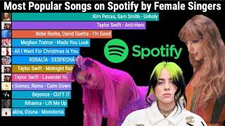 Most Popular Songs by Female Singers on Spotify by Weekly Streams 2016-2024