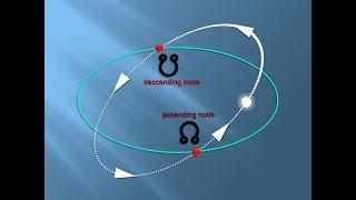 Lunar Nodes | Explained | North Node | South Node | Celestial | Physics |