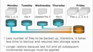 Introduction to Backup & Recovery