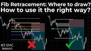 Fibonacci Retracement. Where to use it? How to use it?