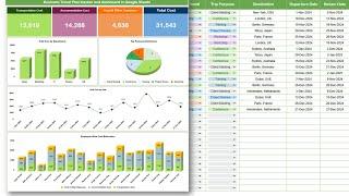 Business Travel Plan Tracker and Dashboard | Step by Step tutorial